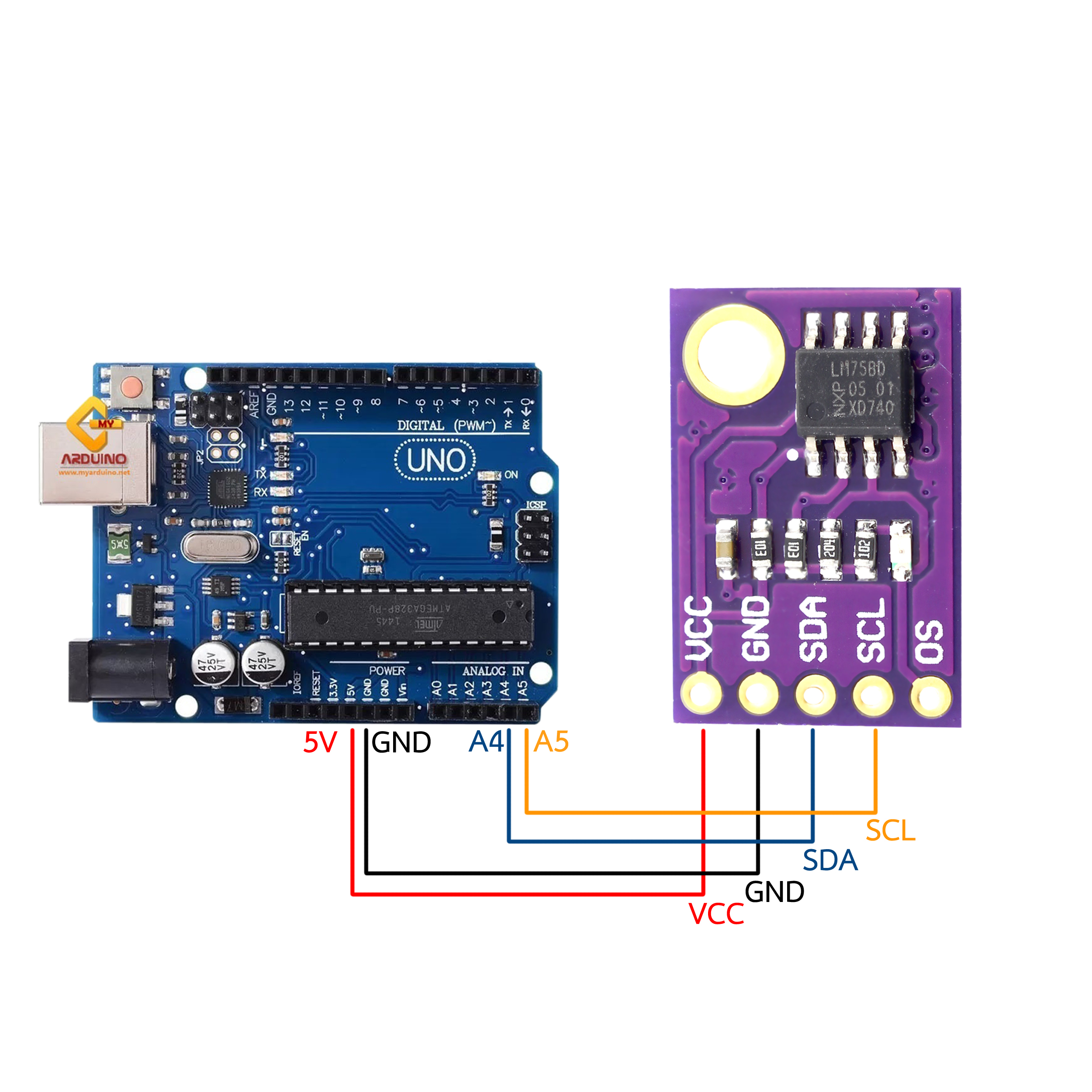 Measuring Temperature With I2C Sensor LM75A On Raspberry Pi