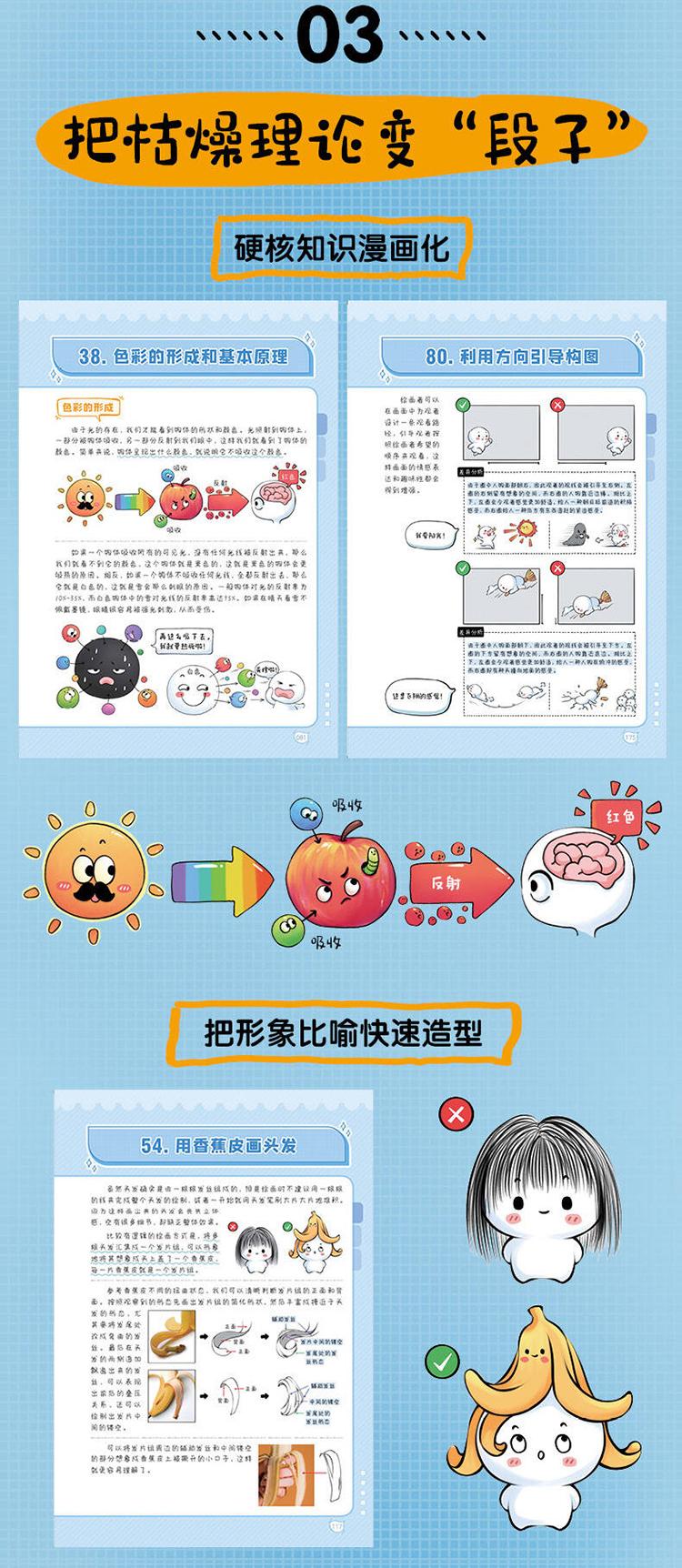 (พร้อมส่ง) หนังสือคู่มือวาดภาพด้วยตัวเองระดับเริ่มต้น