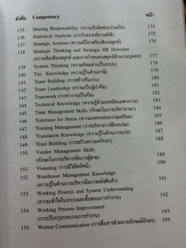 COMPETENCY DICTIONARY/ อาภรณ์ ภู่วิทยพันธุ์