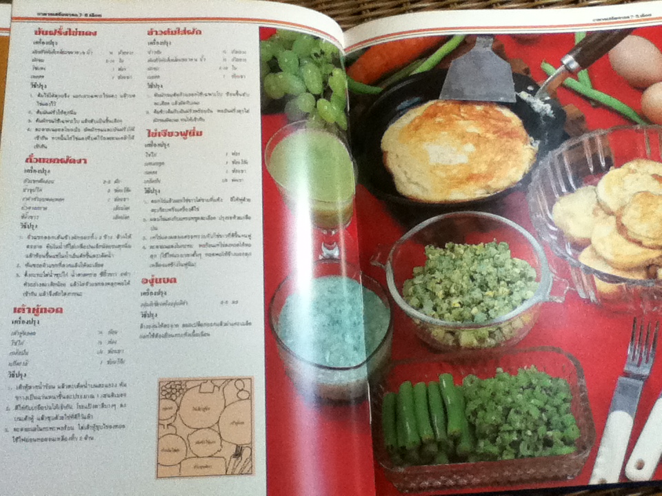 อาหารเลี้ยงลูก รวมอาหารหญิงมีครรภ์ อาหารทารก จนถึงวัยเรียน