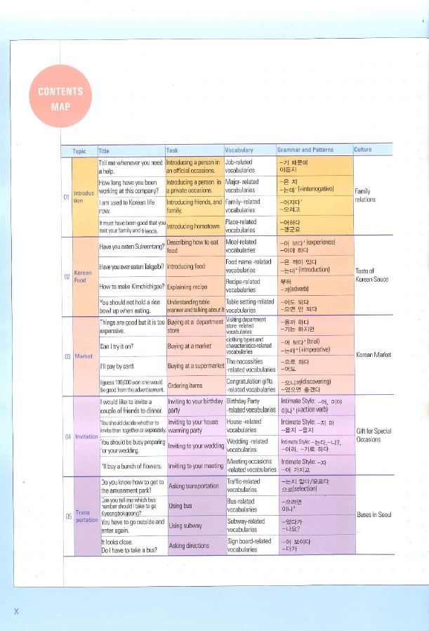 หนังสือเรียนภาษาเกาหลีระดับ 2-1 + CD (Yonsei Korean 2-1 English Version)