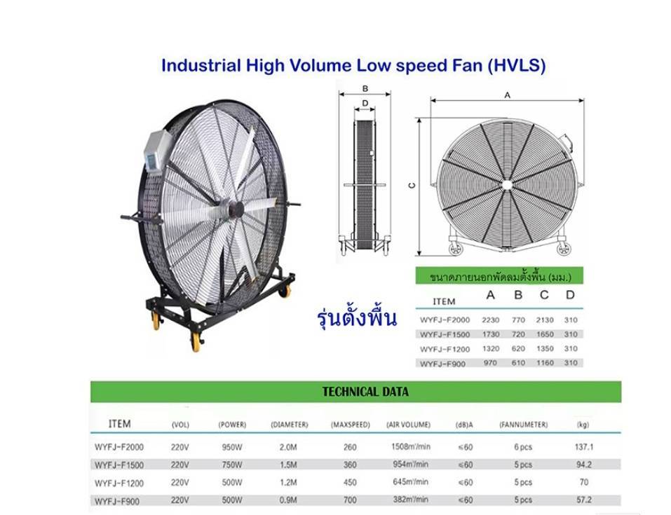พัดลมจั้มโบ้, พัดลมใหญ่ Big Fan, พัดลมยักษ์ ( Jumbo Fan ) Big jumbo fan,พัดลม tranfer fan พัดลมใหญ่, พัดลมจัมโบ้ เพื่อระบายอากาศได้อย่างรวดเร็ว พัดลมจัมโบ้แฟน สำหรับ ฟาร์มขนาดใหญ่
