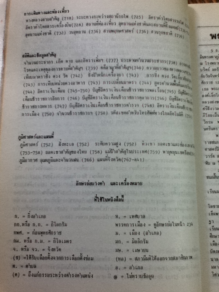 สยามออลมาแนค 2530/ สัมฤทธิ์ มีวงศ์อุโฆษ