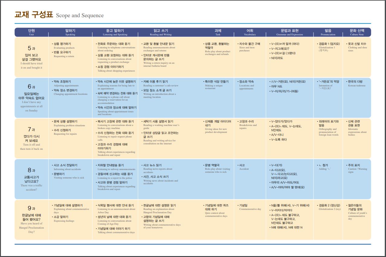 서울대 한국어 3A Student's Book + CD Seoul National University Korean 3A Student's Book + CD