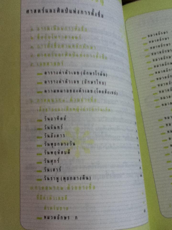 ศาสตร์และศิลป์แห่งการตั้งชื่อ/ ศ.พิเศษ เสฐียรพงษ์ วรรณปก ราชบัณฑิต