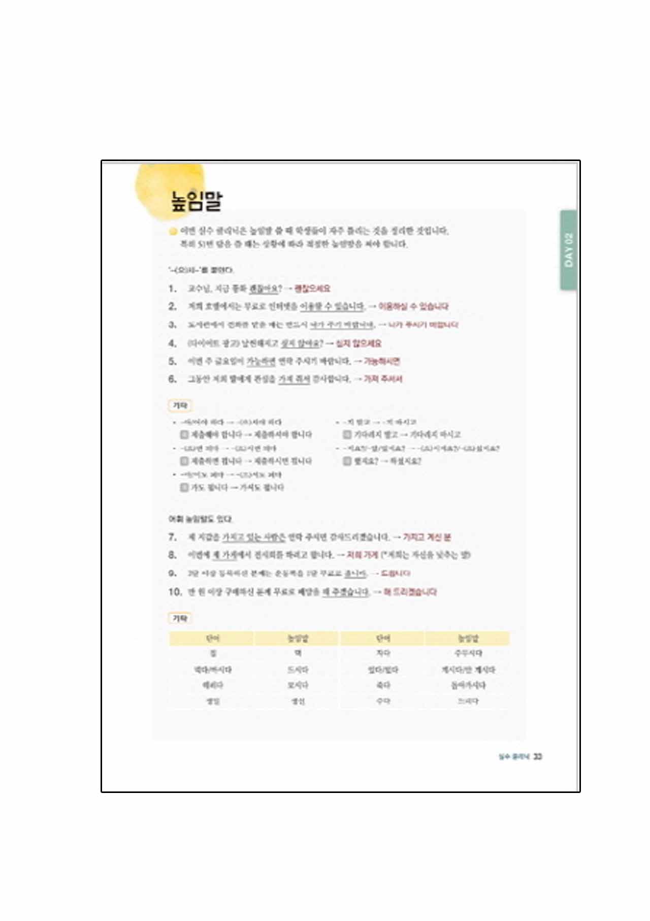หนังสือเตรียมสอบ TOPIK Hot TOPIK Writing (New Topik II) การเขียนระดับกลางและสูง