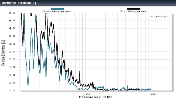 Accuton C30-6-024 1.2" Ceramic Dome Tweeter Neodymium Magnet