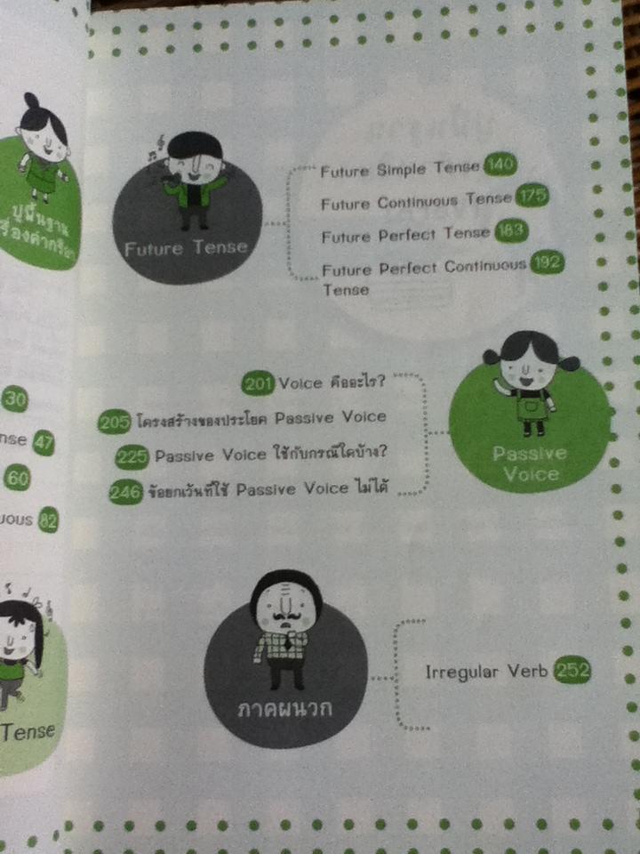 เจาะๆ เน้นๆ Tense+Passive Voice/ ทิพย์ธิดา บุตรฉุย
