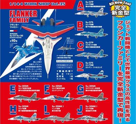 โมเดลเครื่องบินจำลองขนาด 1:144 F-toys Work Shop Vol. 35 Sukhoi Su-27 / Su-30 Flanker Family #B Su-27S