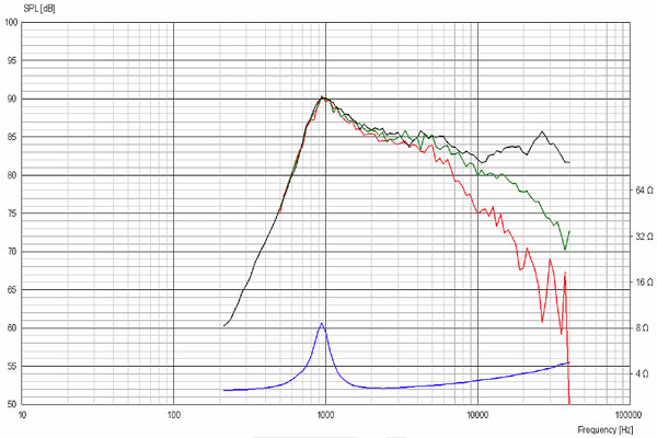 Scanspeak Discovery Car R1904/613001 Autosound Tweeter