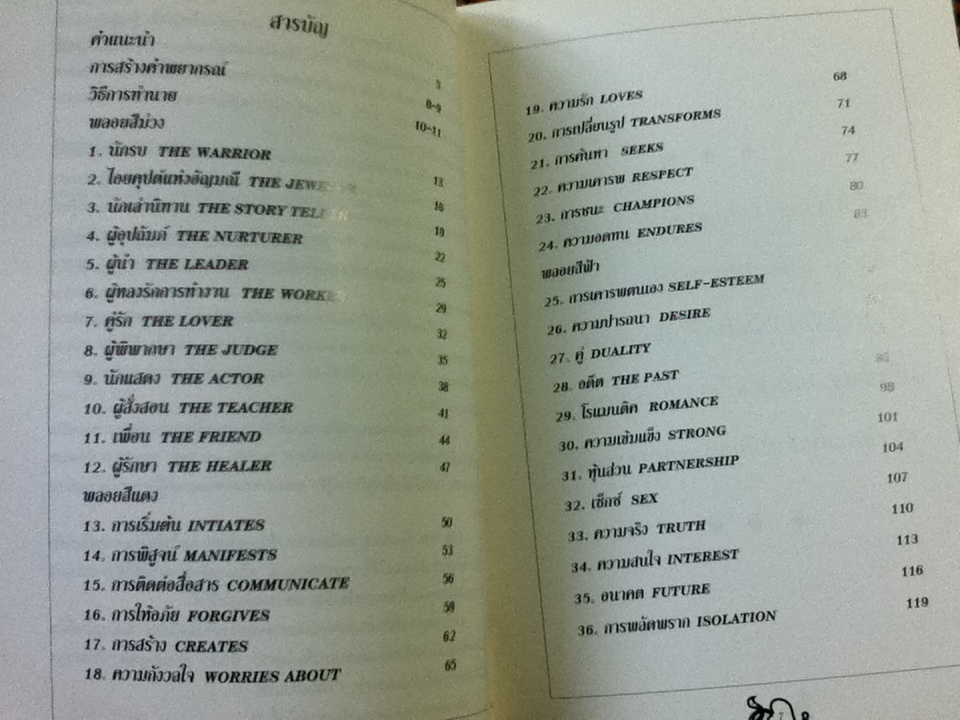 CUPID CARD พยากรณ์สื่อรัก (ไม่มีไพ่)