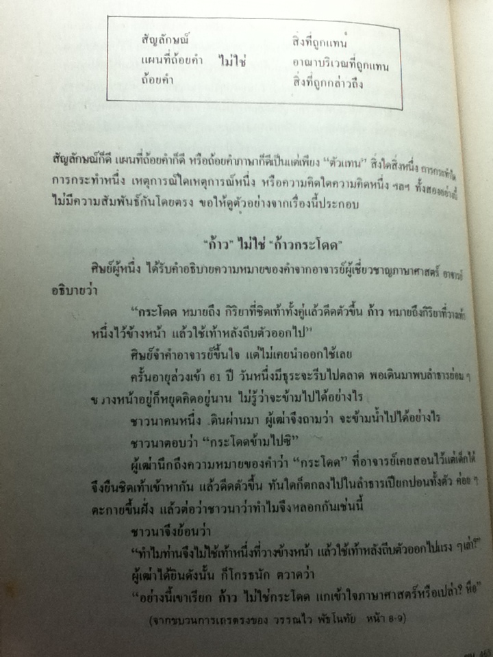 ภาษากับความคิด/ รศ.ประสิทธิ์ กาพย์กลอน