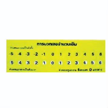 ชุดการบวกเลขจำนวนเต็ม Integer Addition