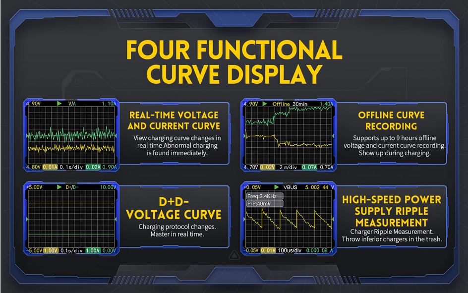 เครื่องวัดไฟฟ้า FNIRSI รุ่น FNB58 แบบ USB Teste Digital Voltmeter Protocol Power PD Trigger Capacity Measuremen