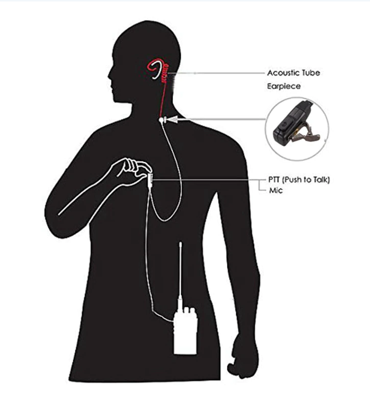 หูฟัง FBI แบบ 2 Pin Kenwood BAOFENG UV5R BL-5 IC-V90/UV95 สำหรับวิทยุสื่อสารรองรับการใช้งานได้หลายรุ่น