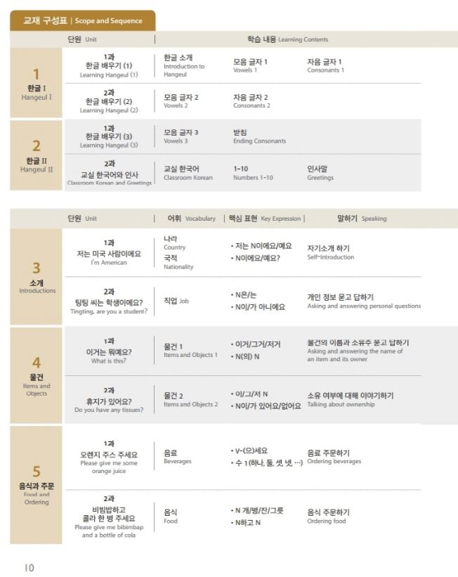 แบบเรียนภาษาเกาหลี I Love Korean เล่ม 1 사랑해요 한국어 1 I Love Korean (Student's Book) Vol. 1