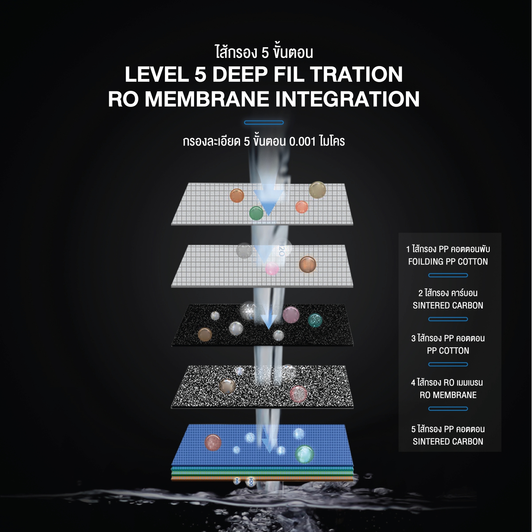 Rabbitice เครื่องกรองน้ำ RO 400GPD รุ่น S7-400 สำหรับใช้ในครัวเรื่อน คอนโด อเนกประสงค์ (Reverse Osmosis)