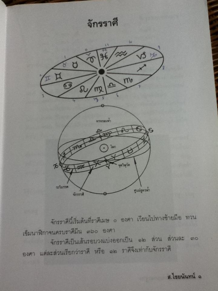 โหราศาสตร์ไทย มาตรฐานว่าด้วยเคล็ดลับการพยากรณ์/ อาจารย์ ส. ไชยนันทน์