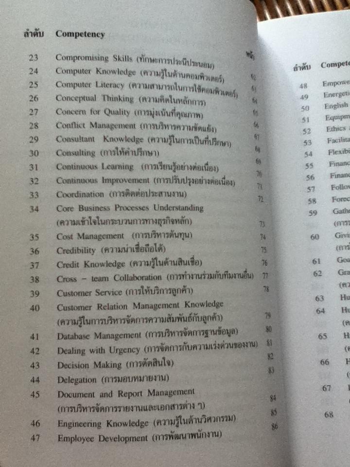 COMPETENCY DICTIONARY/ อาภรณ์ ภู่วิทยพันธุ์