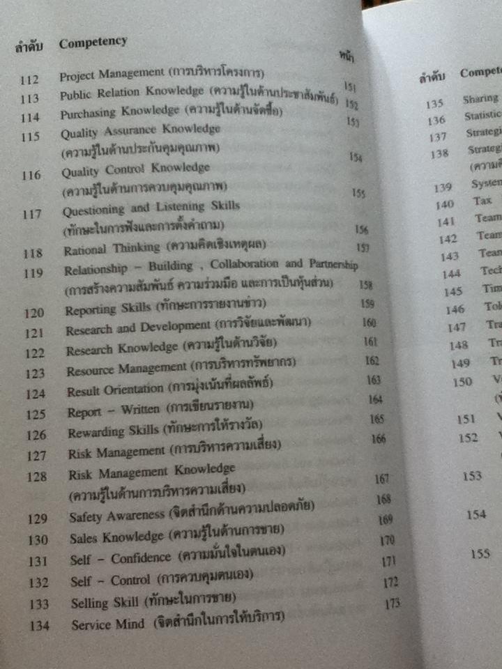 COMPETENCY DICTIONARY/ อาภรณ์ ภู่วิทยพันธุ์
