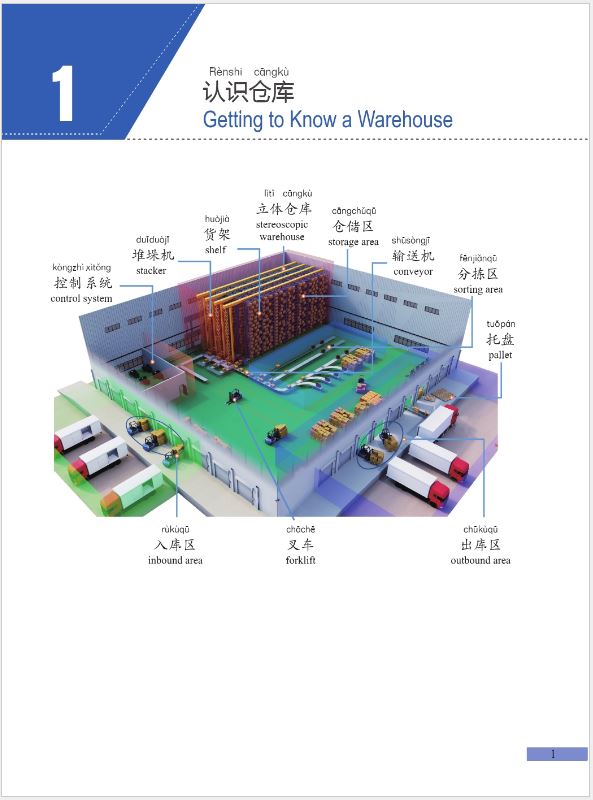 แบบเรียนภาษาจีนโลจิสติกส์ Chinese + Logistics Management (ระดับพื้นฐาน) 中文+物流管理（初级） Chinese + Logistics Management Textbook (Elementary)
