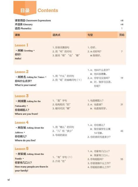 แบบเรียนภาษาจีน 体验汉语基础教程(修订版)1 (ฉบับปรับปรุงใหม่) Experiencing Chinese Basic Course 1(Revised Edition) 体验汉语基础教程(修订版)1