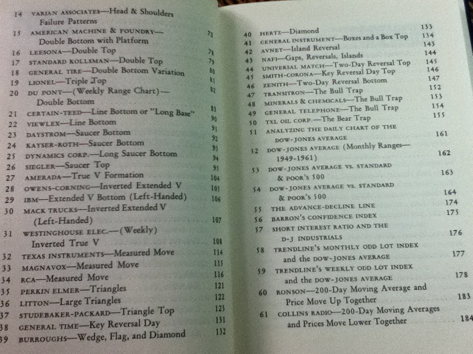 How Charts Can Help You in the STOCK MARKET/ William L. Jiler