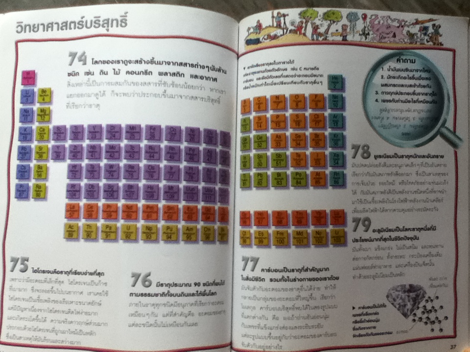 100 เรื่องน่ารู้เกี่ยวกับวิทยาศาสตร์
