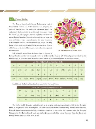 中国行——从传统走向现代(上)China in View—From Tradition to Contemporary (Ⅰ)