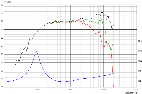 Scanspeak Discovery 10F/4424G, 4" Midrange 4 ohm