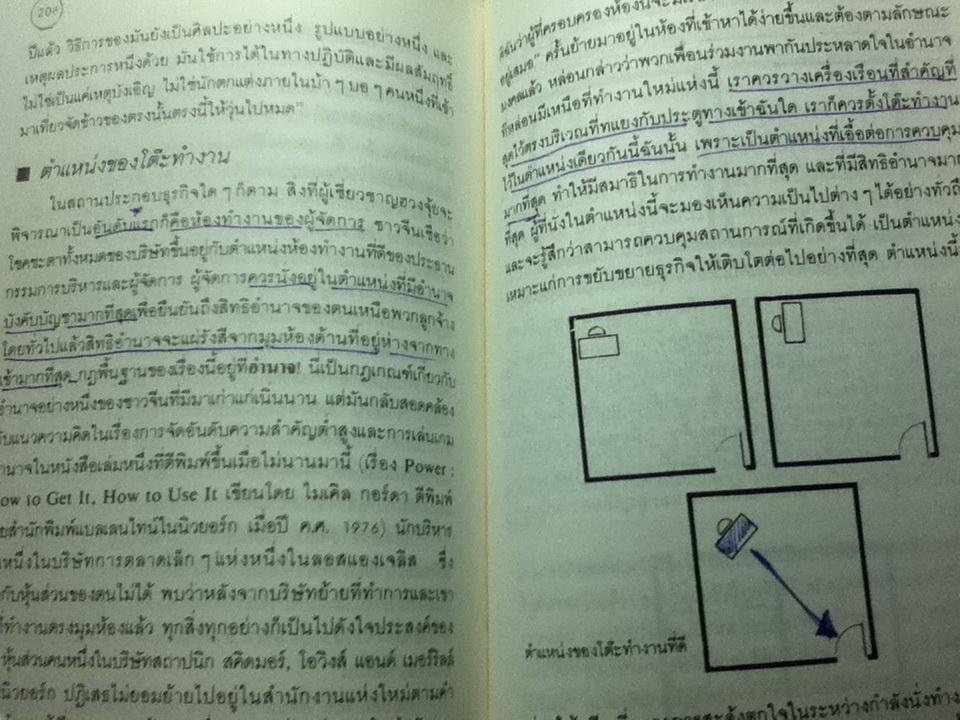 ฮวงจุ้ย ศาสตร์และศิลป์แห่งการตกแต่งบ้าน