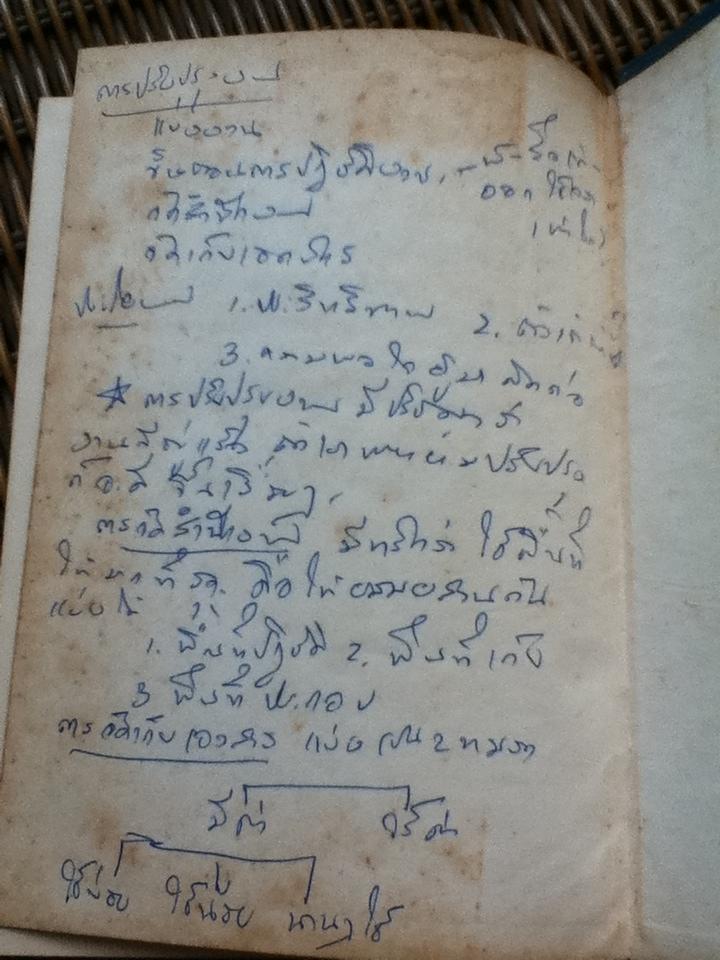 การเลขานุการ/ กมล ชูทรัพย์