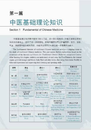 แบบเรียนภาษาจีน การแพทย์แผนจีน Chinese for Traditional Chinese Medicine: Listening and Speaking Course+MP3 中医汉语听说教程+MP3 Chinese for Traditional Chinese Medicine: Listening and Speaking Course+MP3