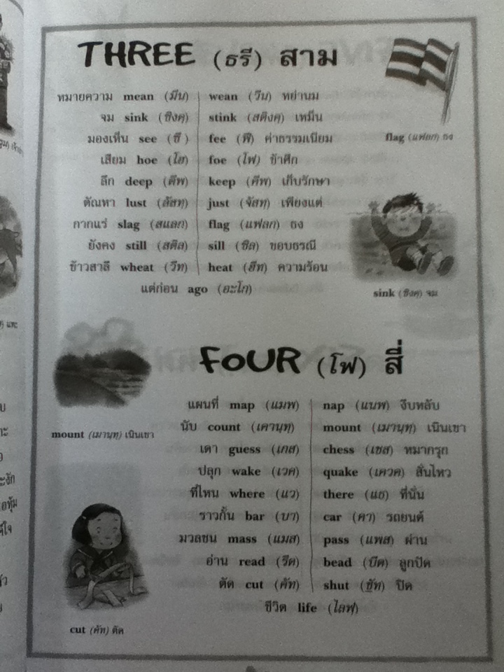 ศัพท์อังกฤษจำง่าย 2,000 คำ