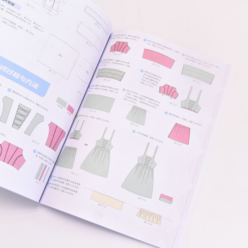 (ลดราคา-มีรอยจากการขนส่ง) หนังสือทำแพทเทิร์น-ตัดชุดแนว Lolita