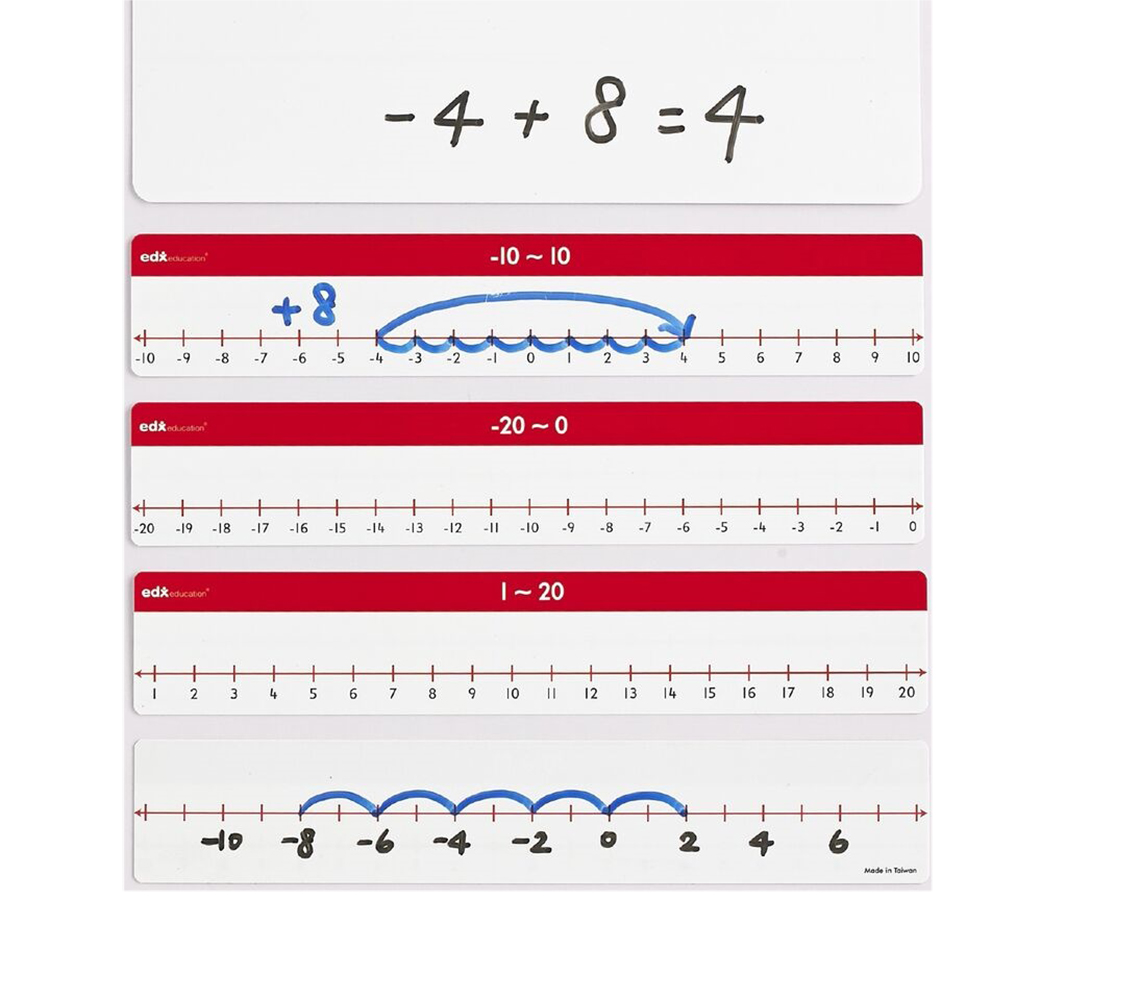 เส้นจำนวนเต็มลบ Number Lines : Negative Number