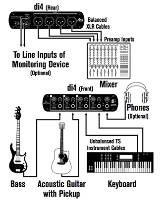 ไดเร็คบ็อก 4 แชนแนล Di Box dbx Di4 Active Direct Box