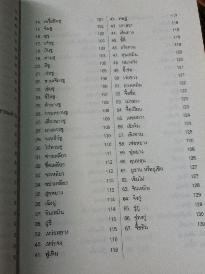 จุดฝังเข็ม ตำราเรียนการแพทย์แผนจีนด้วยตนเอง/ นพ.โกวิท คัมภีรภาพ