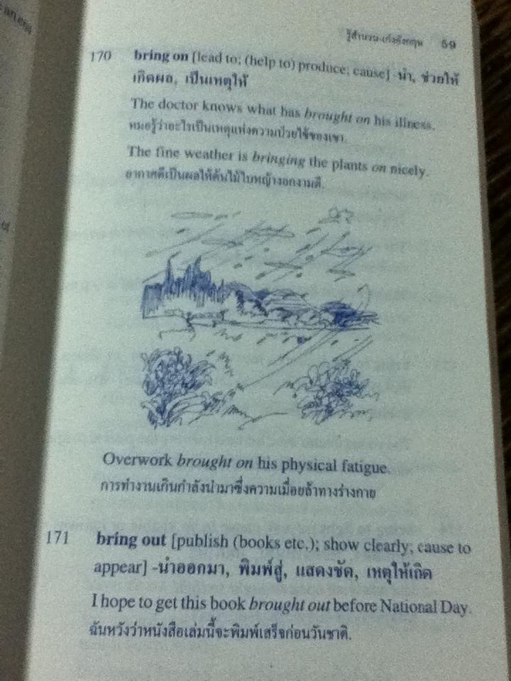 รู้สำนวน-เก่งอังกฤษ/ วันทิพย์ สินสูงสุด และคณะ