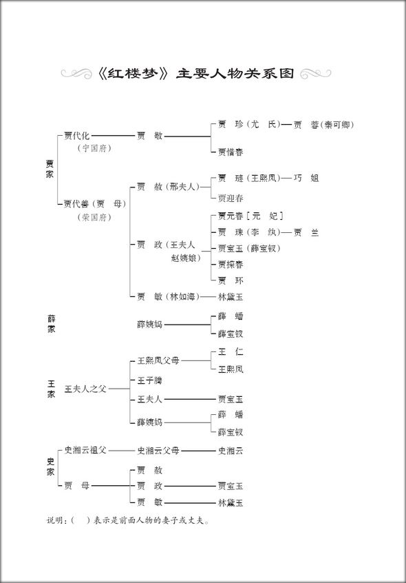 หนังสืออ่านนอกเวลาภาษาจีนระดับ 2:เรื่องความฝันในหอแดง ตอนคฤหาสน์หยงกว๋อฝูและหนิงกว๋อฝู 学汉语分级读物(第2级):红楼梦 (1荣国府和宁国府) Graded Readers for Chinese Language Learners (Level 2) Literary Stories: Dream of the Red Chamber (1) The Rongguo Mansion and the Ningguo Ma