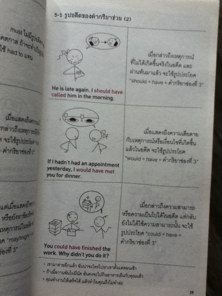 GRAMMAR นอกกรอบ ไม่นอกเรื่อง 3 Advanced