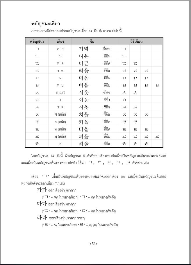 ภาษาเกาหลี 1 + MP3 / จิราพร จันจุฬา เขียน