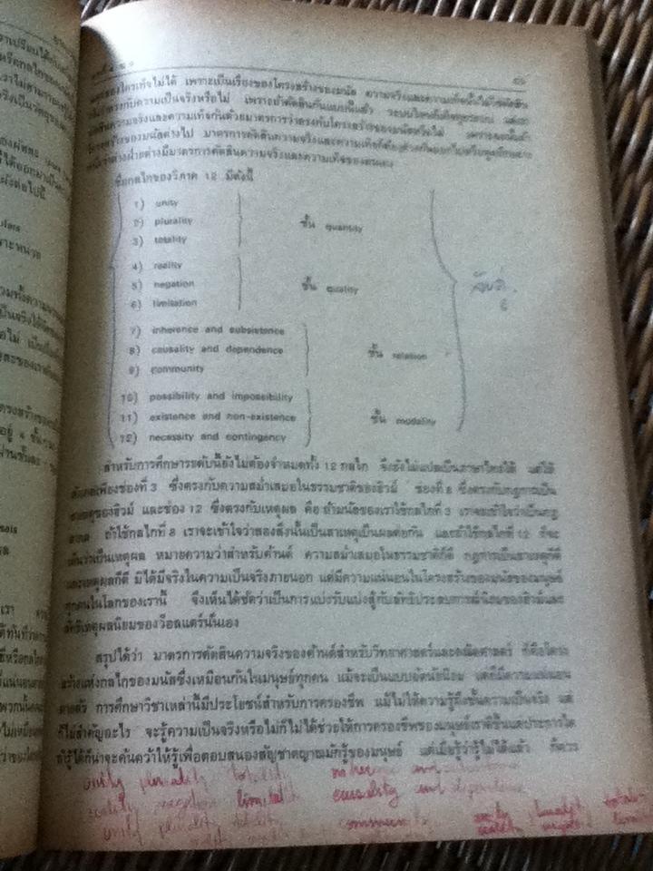 ปรัชญาสำหรับผู้เริ่มต้น/ กีรติ บุญเจือ