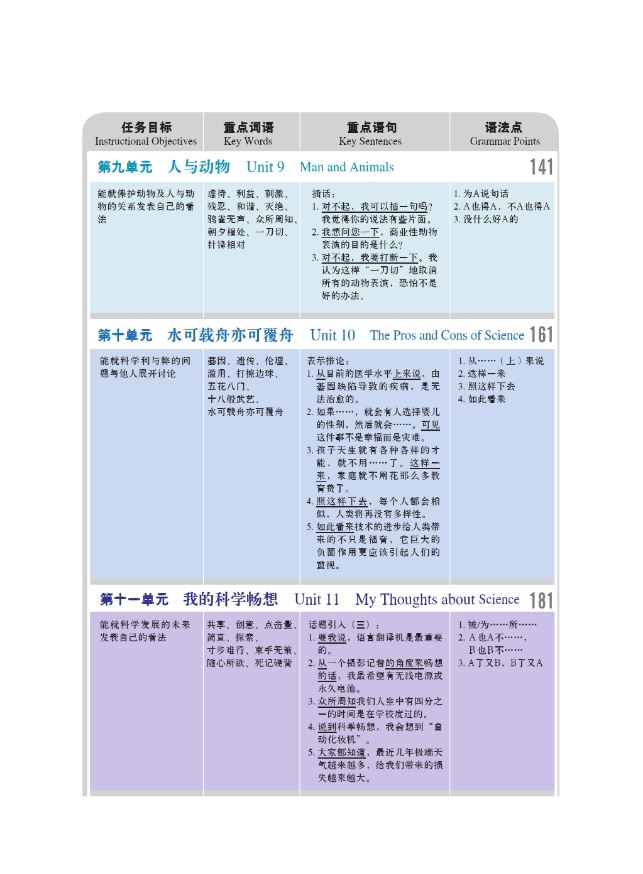 หนังสือเรียน New Target Chinese Spoken Language 6 + MP3 新目标汉语口语课本 6 (附MP3光盘) New Target Chinese Spoken Language 6 + MP3