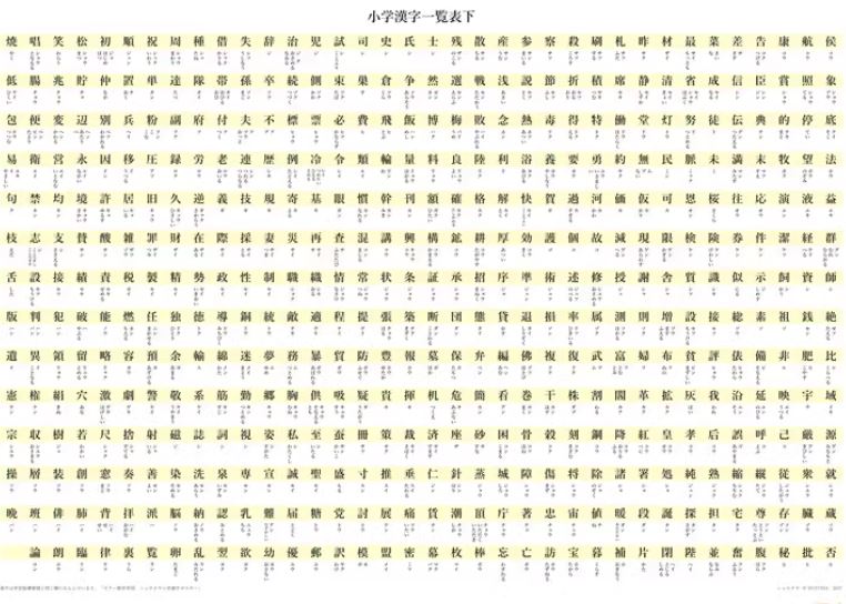 [สื่อการสอนภาษาญี่ปุ่น] โปสเตอร์ตัวอักษรคันจิของโรงเรียนประถม แผ่นที่ 1 และ 2 小学漢字一覧 上,下 Poster Elementary School Kanji List, 1 & 2