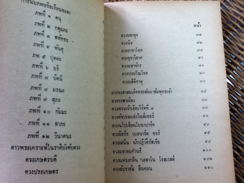 ตำราดูดวงชะตาด้วยตนเอง/ ประกิณโชค