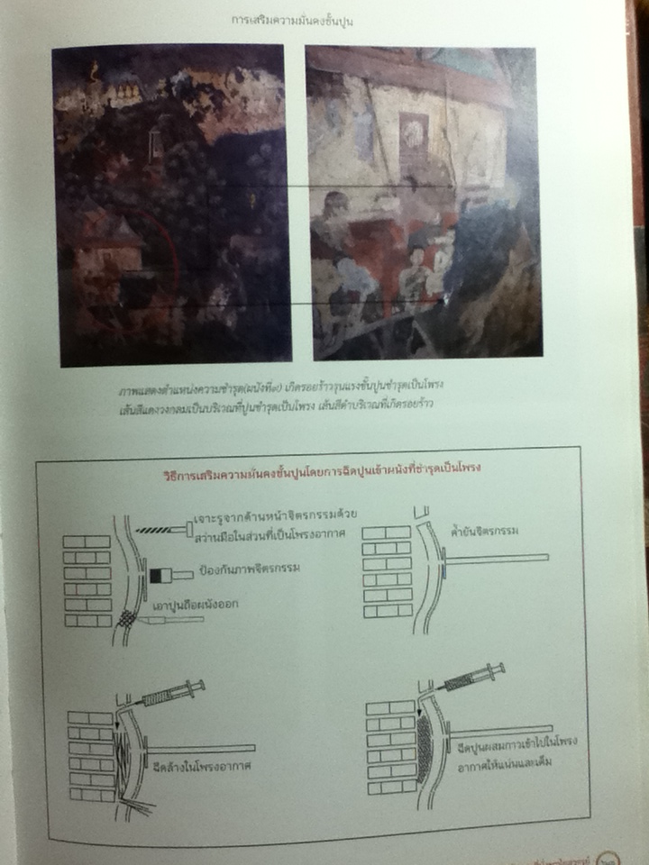 อนุรักษ์จิตรกรรมฝาผนังพระที่นั่งพุทไธสวรรย์/ กลุ่มอนุรักษ์จิตรกรรมและประติมากรรม กองโบราณคดี กรมศิลปากร