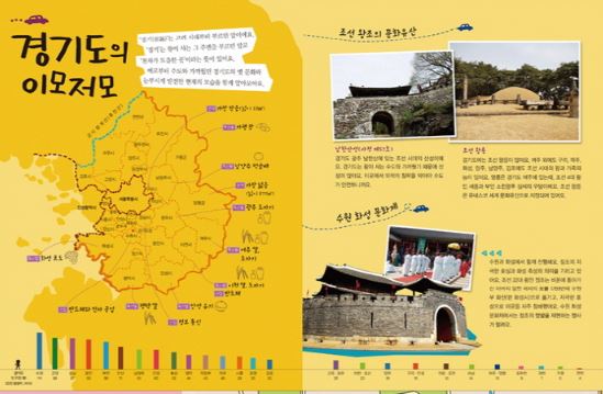 หนังสือภาษาเกาหลี เรื่องราวภูมิศาสตร์เกาหลีที่น่าสนใจ 재미있는 한국지리 이야기 Interesting Korean Geography Stories