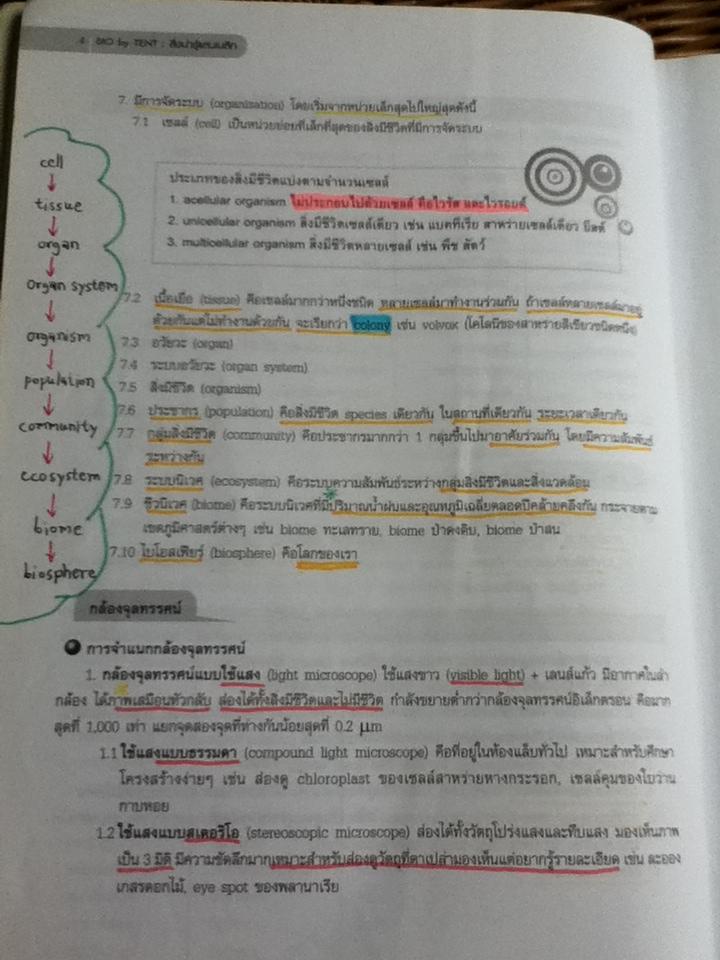 BIOLOGY ชีววิทยา สำหรับนักเรียนมัธยมปลาย/ จิรัสย์ เจนพาณิชย์