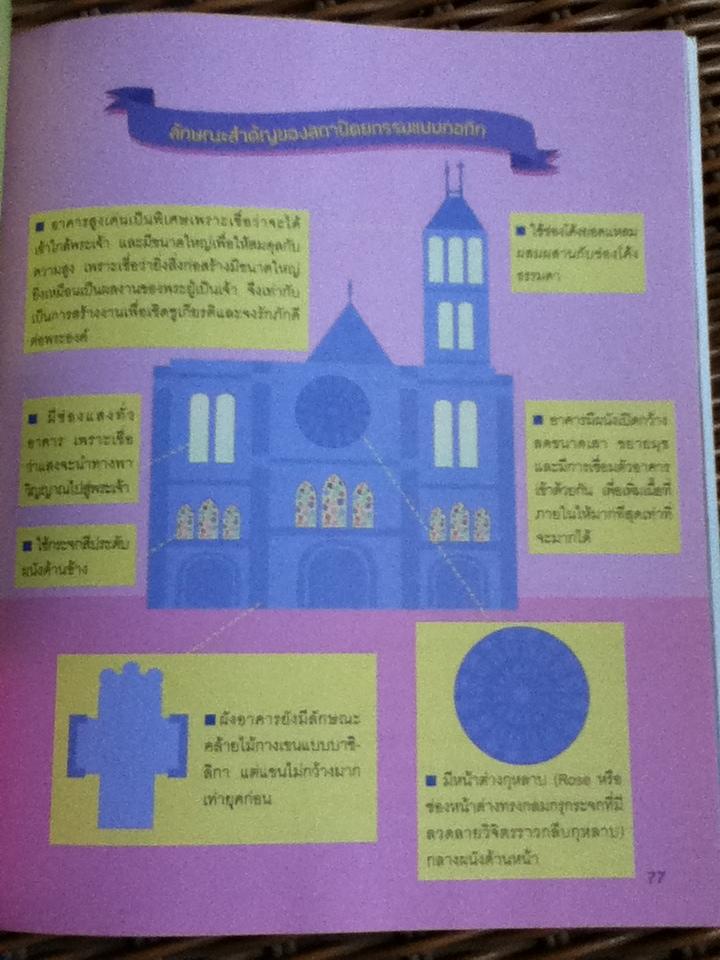 อัจฉริยะ 100 หน้า ศิลปะ/ ฐิติขวัญ เหลี่ยมศิริวัฒนา